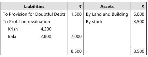 Past Year Questions: Partnership and LLP Accounts