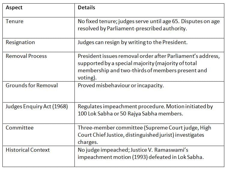 Cheat Sheet: Supreme Court | Indian Polity for UPSC CSE