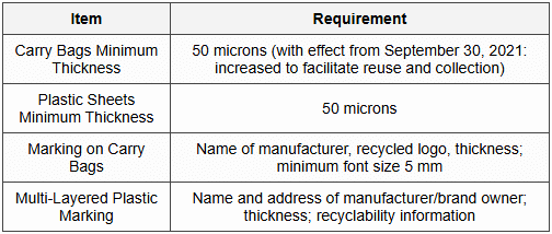 5.5 Thickness and Marking Requirements