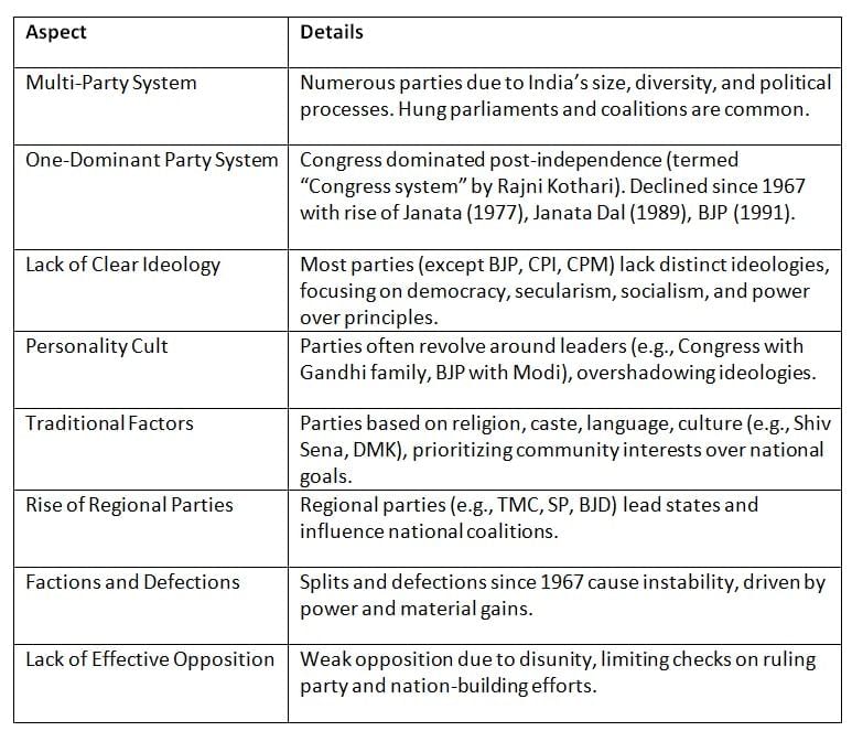 Cheat Sheet: Political Parties | Indian Polity for UPSC CSE