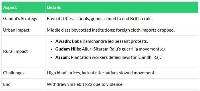 Cheatsheet: Nationalism in India | Social Studies (SST) Class 10