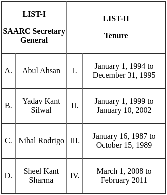 UGC NET Paper 2: Political Science 6th Jan 2025 Shift 2 | UGC NET Past Year Papers