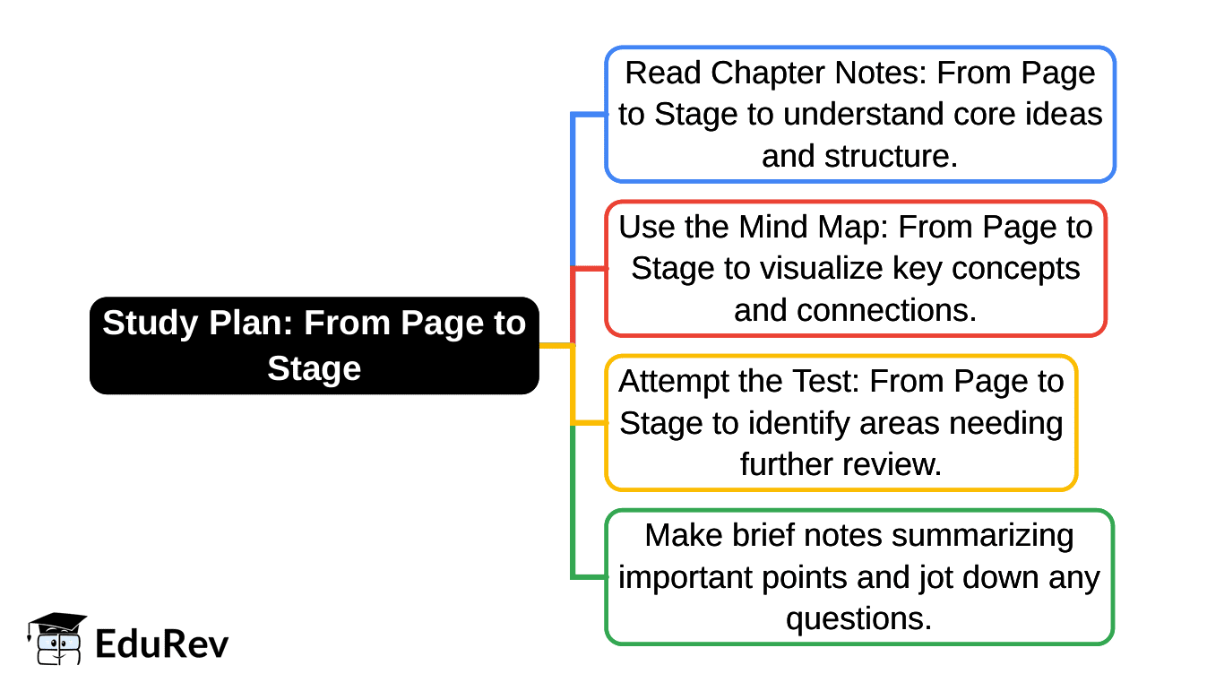 1-Day Study Plan: From Page to Stage | Arts  (Kriti) Class 8 - New NCERT