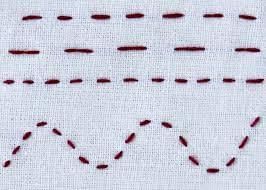 Clothes-How Things are Made NCERT Solutions | Our Wondrous World  Class 5 - New NCERT