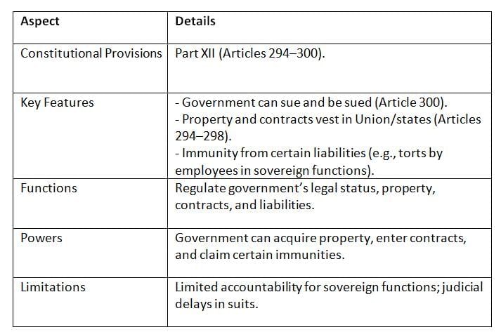 Cheat Sheet: Other Constitutional Dimensions | Indian Polity for UPSC CSE
