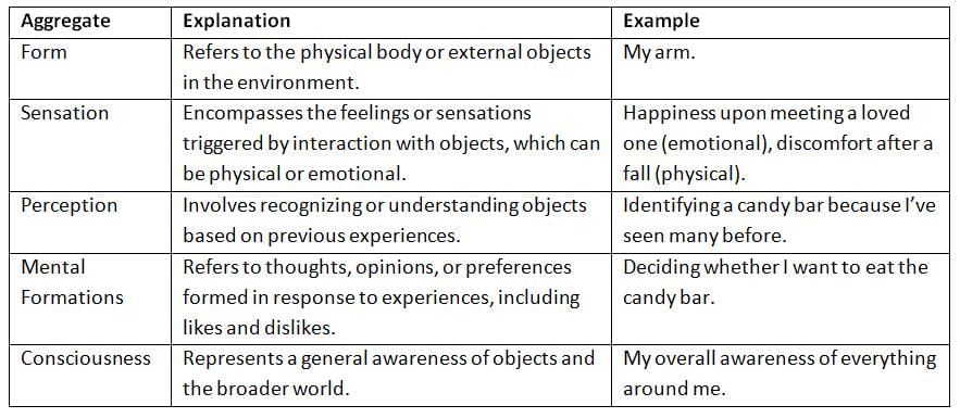 Dhamma: The Human Personality | Religion, Philosophy & Ethics for GCSE/IGCSE - Year 11