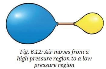 NCERT Based Activity: Pressure, Winds, Storms, and Cyclones | Science Curiosity Class 8 -  New NCERT