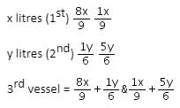 Averages Questions for CAT with Answers PDF