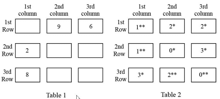 Practice Question - 74 (Quant Based) | 100 DILR Questions for CAT Preparation