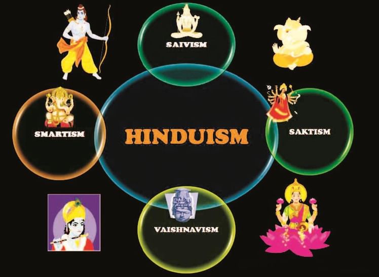 Four Sects under Hinduism