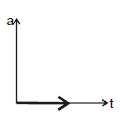 Kinematics, Chapter Notes, Class 11, Physics (IIT-JEE & AIPMT)