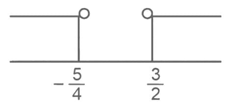 JEE Main Previous Year Questions (2016- 2025): Functions | Mathematics (Maths) Class 12
