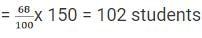 TITA Based Questions: Profit and Loss | Quantitative Aptitude (Quant) - CAT