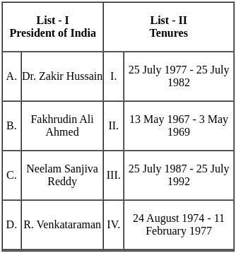 UGC NET Paper 2: Political Science 4th Sept 2024 Shift 2 | UGC NET Past Year Papers