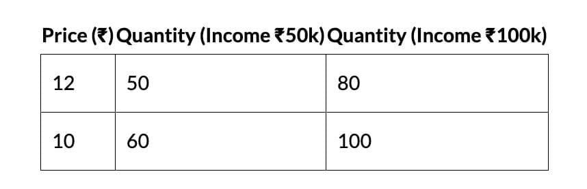 Short Notes: Unit 1: Law of Demand and Elasticity of Demand | Business Economics for CA Foundation