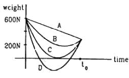 HC Verma Questions and Solutions: Chapter 11: Gravitation- 1 | HC Verma Solutions - JEE