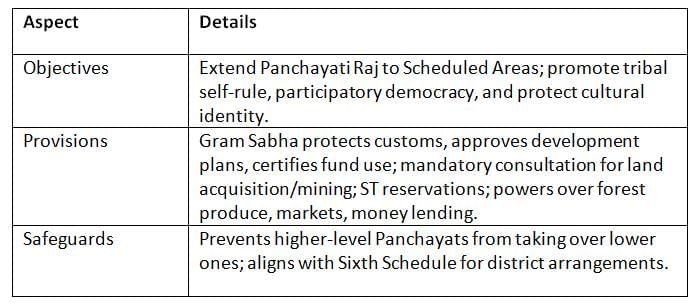 Cheat Sheet: Panchayati Raj | Indian Polity for UPSC CSE