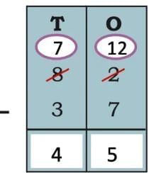 We are the travellers - II NCERT Solutions | Mathematics (Maths Mela) Class 5 - New NCERT