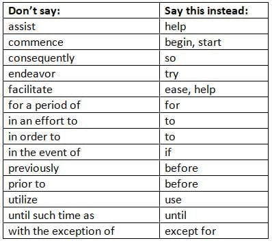 Writing Guidance Chapter Notes | Additional Learning for TOEIC