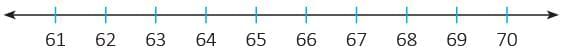 Numbers from 50 to 99 Chapter Notes | Mathematics Class 1 ICSE