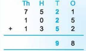 Important Questions with Solutions: We the Travellers—II | Mathematics (Maths Mela) Class 5 - New NCERT