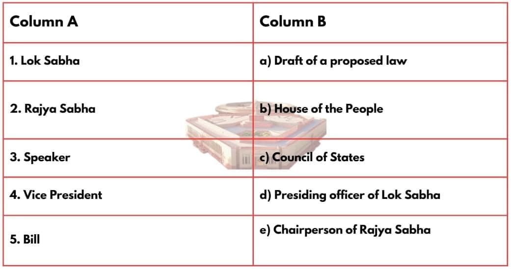 Worksheet Solutions: The Parliamentary System: Legislature and Executive | Worksheets with Solutions for Class 8