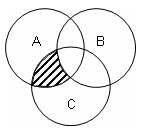 Set Theory Questions for CAT with Answers PDF