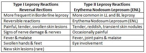 National Health Programmes, Policies and Legislations in India - 1 Chapter Notes | Preventive and Social Medicine (PSM) - NEET PG