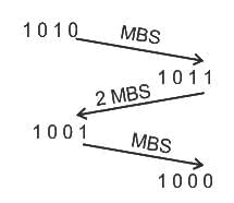UGC NET Past Year Question Paper II: Computer Science (7 Dec 2023 Shift I) | UGC NET Past Year Papers