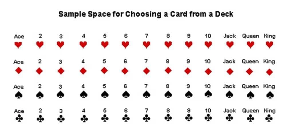 Probability Chapter Notes | Mathematics for Year 11