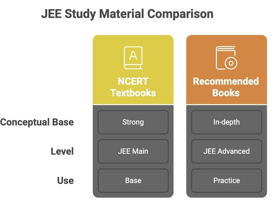 How to Study Inorganic Chemistry for JEE | Chemistry for JEE Main & Advanced