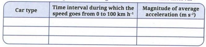 Activity 4.2: Let us calculate