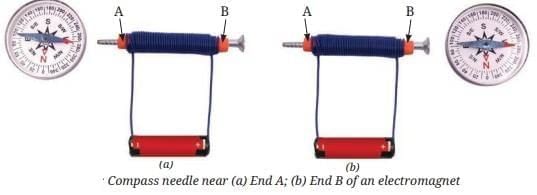 Important Diagrams: Electricity: Magnetic and Heating Effects | Science Class 8