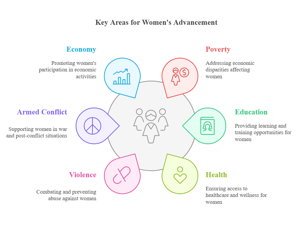 Indian Society and Social Issues: March 2025 UPSC Current Affairs | Current Affairs & Hindu Analysis: Daily, Weekly & Monthly