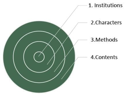 Factors Affecting Industrial Relations