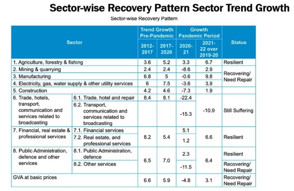 The Indian labour market: