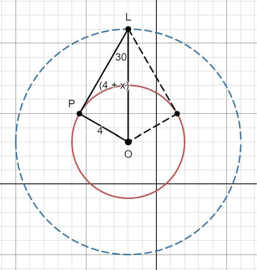 Coordinate Geometry CAT Previous Year Questions with Answer PDF