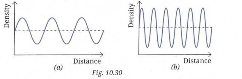 Revise, Reflect, Refine