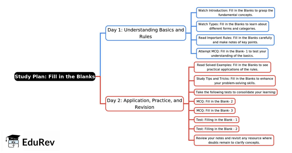 2-Days Study Plan Fill in the Blanks - English Language and Comprehension