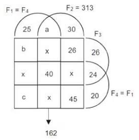Venn Diagrams & Set Theory CAT Previous Year Questions with Answer PDF