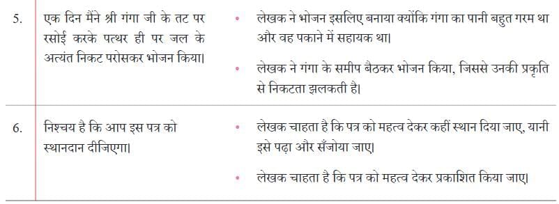 हरिद्वार NCERT Solutions | Hindi मल्हार Class 8 - New NCERT