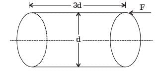 GATE Past Year Questions: Torsion of Shafts | Strength of Materials (SOM) - Mechanical Engineering