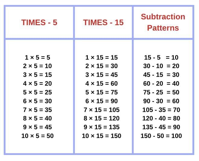 NCERT Solutions for Class 4 Maths Chapter 13 - The Transport Museum
