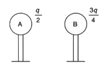 NEET Previous Year Questions (2014-2025): Electric Charges & Fields | Physics Class 12