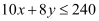 NCERT Solutions Class 12 Maths Chapter 12 - Linear Programming