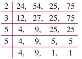 Playing with Numbers Chapter Notes | Mathematics Class 6 ICSE