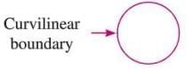 Fundamental Concepts of Geometry Chapter Notes | Mathematics Class 6 ICSE