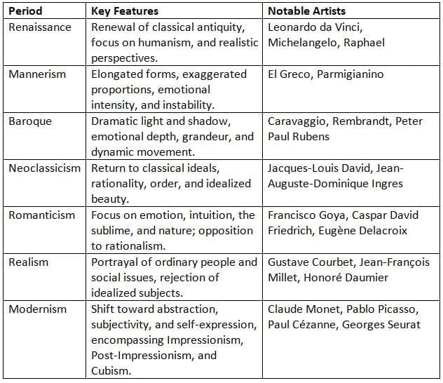 19th-Century Culture and Arts Chapter Notes | AP European History - Grade 9