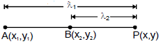 Straight Lines Class 11 Notes, Maths (IIT)