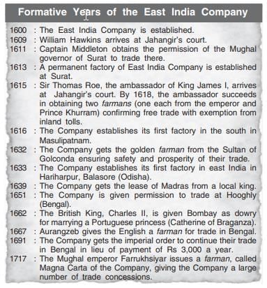 Spectrum Summary: Advent of the Europeans in India | History for UPSC CSE